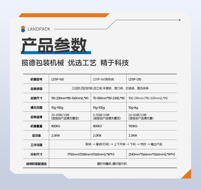 LDSP-160L+水平储料斗+酱料+安敏-详情页_06.jpg