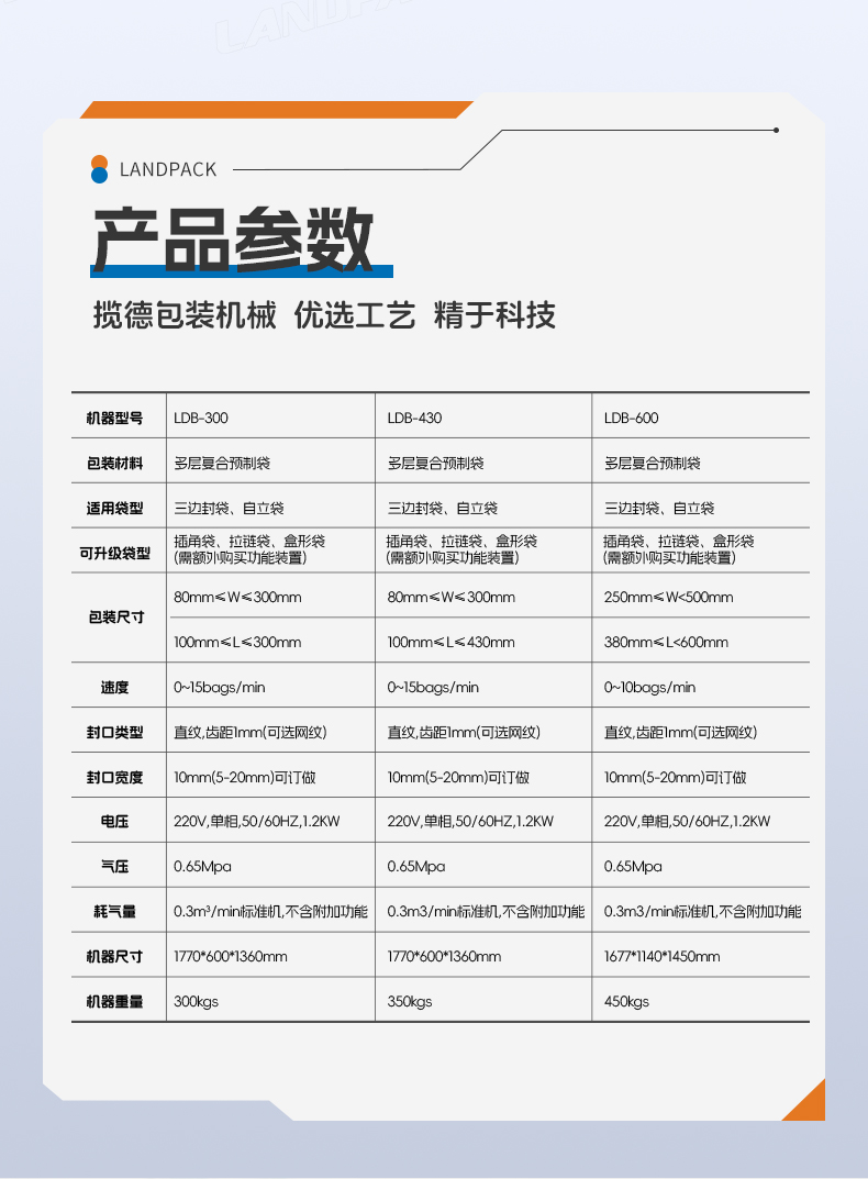 LDB-300A+肉类秤+裙边提升机+金届检测仪+冷冻肉片+家利-详情页_06.jpg